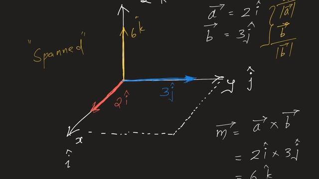 Vector triple product | Intuitively explained | Easy to remember смотреть онлайн