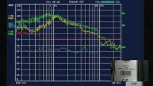 EMI Filter Noise Correction