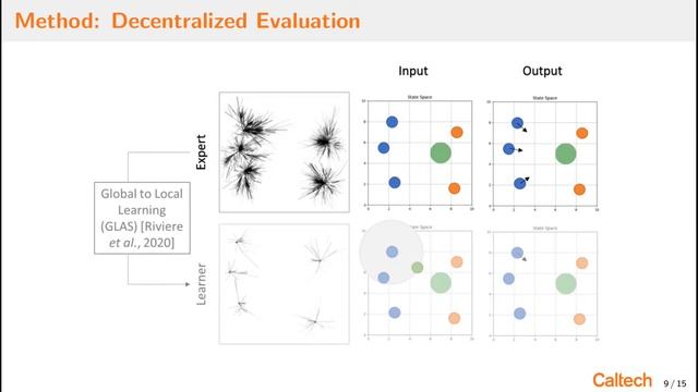 Neural Tree Expansion for Multi-Robot Planning in Non-Cooperative Environments смотреть онлайн
