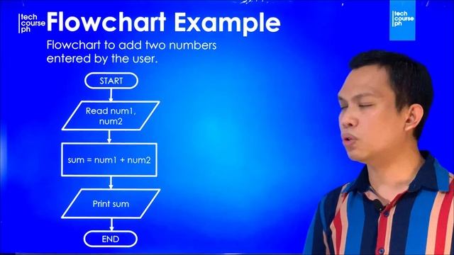Algorithm, Pseudo code and Flowchart | Programming 101
