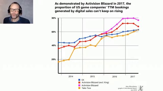 Explaining EA, Take-Two and Activision Blizzard's rising share price смотреть онлайн