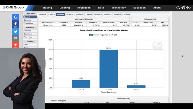 Рубль и нефть: обзор на неделю 24-30 сентября 2018 г. смотреть онлайн