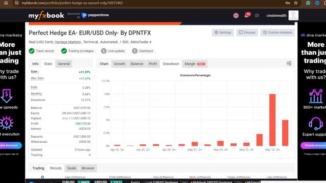 Automated Hedging Forex with Perfect Hedge Trading Bot - 1 Month Day Trading Live review