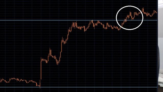 Формации для дейтрейдинга