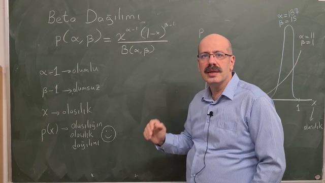 Olasılığın Olasılığı: Beta Dağılımı смотреть онлайн