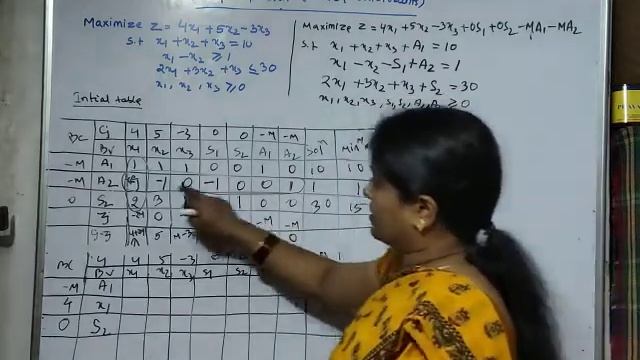 Operation Research Simplex Method maximization problem solve ( Mixed constraints)