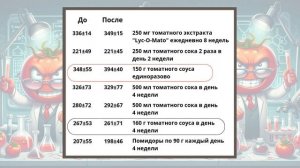 Можно ли есть помидоры при подагре?