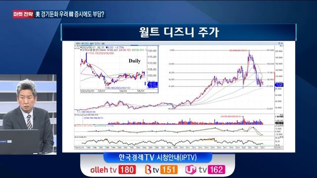 JP모간 CEO "디폴트 위기, '전시상황실' 가동중" | 다시 한 번 60일선 공방 |K-스탁 라이브ㅣ한국경제TV