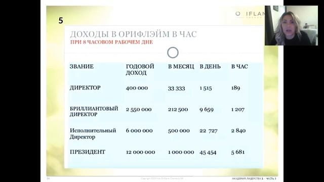 Оценка лидерства, навыки