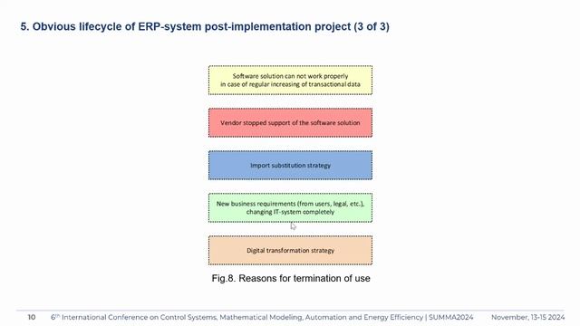 Причины утилизации ERP-систем - SUMMA2024 || Конференции по ERP-системам и КИС (выступления) #erp