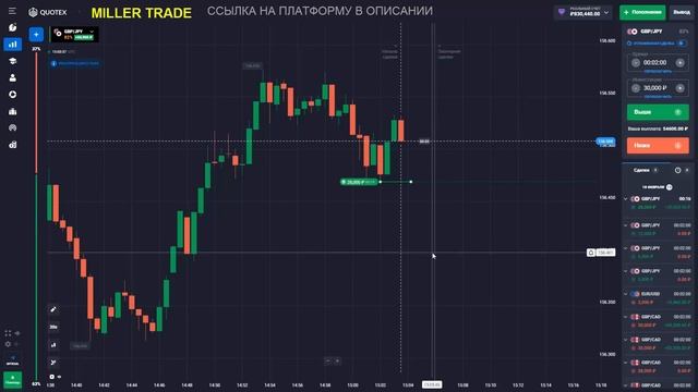 ВОЛАТИЛЬНЫЙ РЫНОК. ТОРГУЮ ПО СТРАТЕГИИ НА БРОКЕРЕ КВОТЕКС. БИНАРНЫЕ ОПЦИОНЫ QUOTEX. ТРЕЙДИНГ 2022