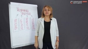 Источники энергии