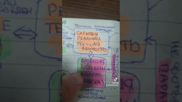 БУДЬ СОБОЙ, ВСЕГДА И ВЕЗДЕ. МИНУС ПАРАДОКС ЛИЧНОСТНОГО СОЗНАНИЯ.