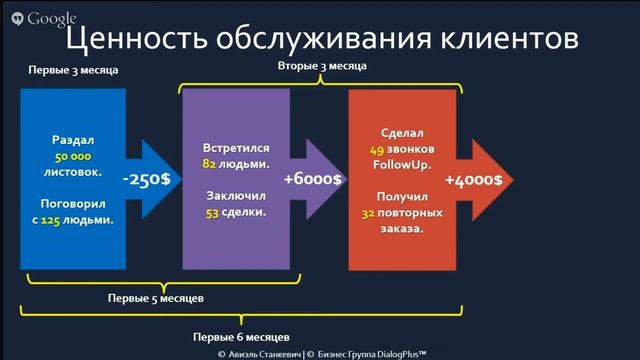 Обслуживание клиентов в домашнем бизнесе. Бесплатный обучающий вебинар 10.07.15. смотреть онлайн