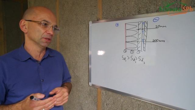 Пароизоляция для эковаты. Нужна или нет?