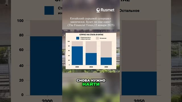 О китайском сырьевом суперцикле