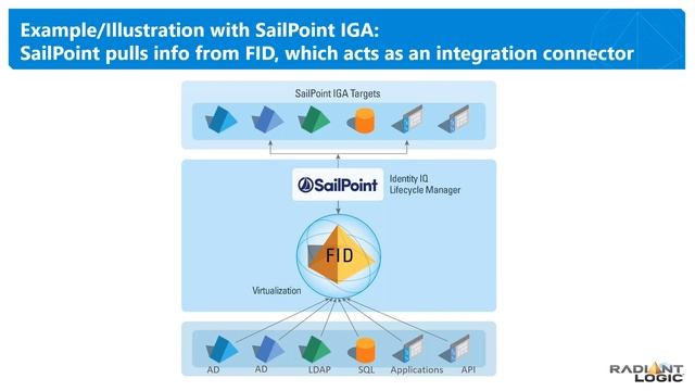 Radiant Logic Webinar: Creating a Solid Foundation for IAM Modernization with Federated Identity