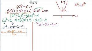 АЛГЕБРАИЧЕСКОЕ УРАВНЕНИЕ ЧЕТВЁРТОЙ СТЕПЕНИ. Комплексные корни