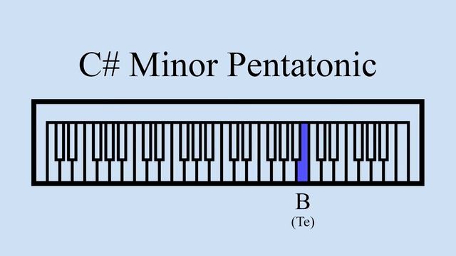 C# Minor Pentatonic Scale смотреть онлайн