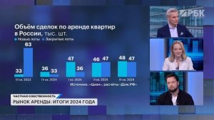 Рынок недвижимости 2025. Цены на первичке и вторичке, прогнозы по жилой и коммерческой недвижимости