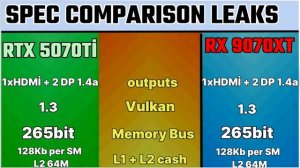 RX 9070XT VS RTX 5070 TI  LEAK'S SPEC COMPARISON NOT   GAMİNG BENCHMARK,✅ 5070 TI LEAK'S + RX 9070XT