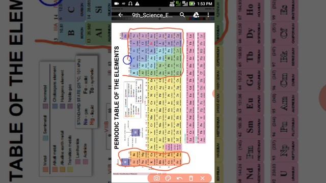X  SCIENCE  ( CHEMISTRY)  PERIODIC CLASSIFICATION OF ELEMENTS