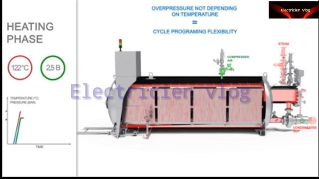 Steriflow autoclave comment ça marche  video 1  Abdellah TV AbdellahTV AbdellahTV
