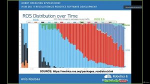 2.8. ROS Distributions (version) over Time