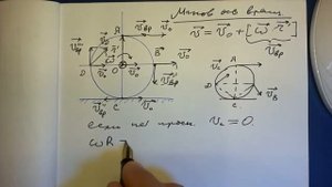 05. Мгновенная ось вращения. Лекция 2-2.