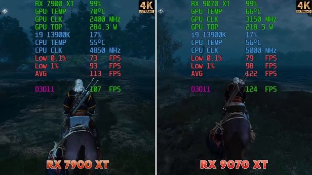 RX 9070 XT vs RX 7900 XT  - Straight Test in 15 Games - AMD Just Created History 💥💥💥