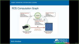 6.2. ROS Computation Graph Life Cycle