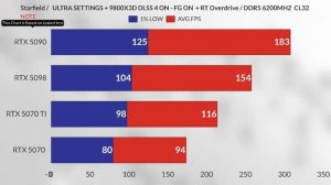 Rtx 5070 vs rtx 4090 Vs RTX 5090 VS RTX 5080 VS RTX 5070 TI GAMING BENCHMARK LEAK'S DLSS 4