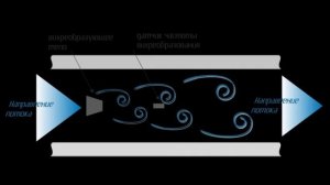 Дорожка Кармана более антигравитационная по сравнению с Эффектом Ярковского и это пора признать...