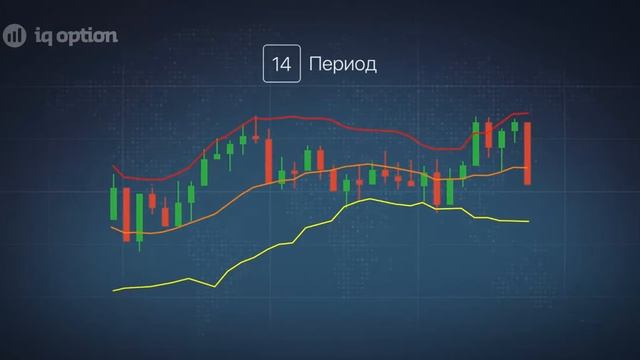Индикатор Волны Боллинджера