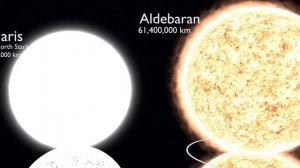 Star Size Comparison 2018