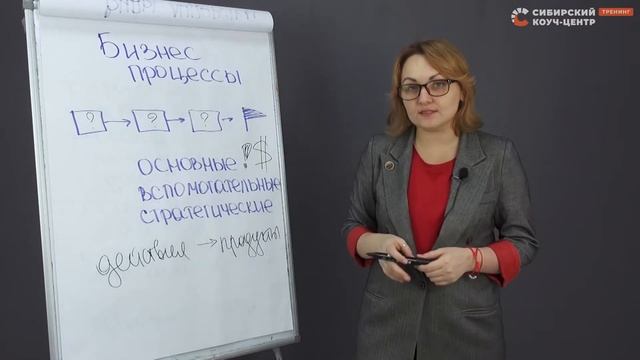 Бизнес-процессы