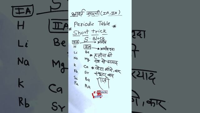 Periodic table short trick | #periodictable #shorttrick #chemistry #mahi
