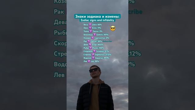 Какова вероятность, что ты изменишь? 😎 SaityLow