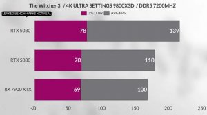 RTX 5080 VS RTX 4080 SPEC COMPARISON AND GAMING BENCHMARK LEAK'S NOT REAL BENCHMARK ✅