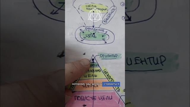 МОИ ЦЕЛИ, МОИ ДВЕРИ. ЧАСТЬ 1.