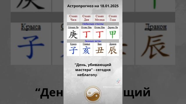 Астропрогноз на 18 января