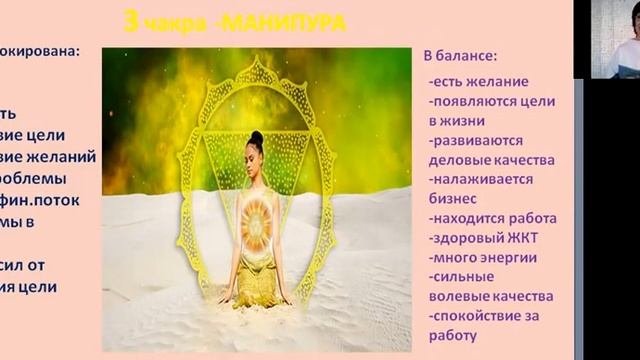 Чакры человека