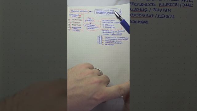 Структура закрытой VIP Группы "Ментальный Архитектор". Часть 2