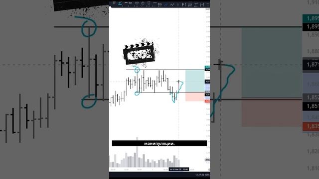 Идея для сделки по OP: ловим движение с точными уровнями!