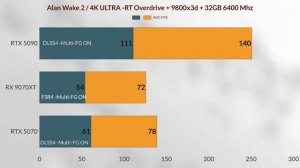 RX 9070 XT PERFORMANCE VS RTX 5070 VS RTX 5090 DLSS4 VS FSR 4 gaming benchmark LEAK'S