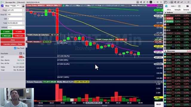 Venda intra 2 mini índice - condução com a mm9exp - é GAIN! смотреть онлайн