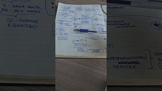 ОСНОВЫ РЕАЛЬНОСТИ. ЧАСТЬ 2