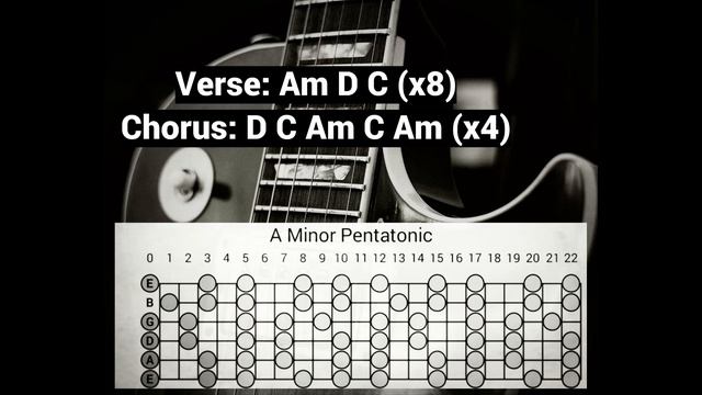 Dirty Rock-n-roll Guitar Backing Track Jam in Am
