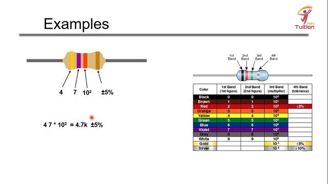 Resistor Color Coding Explained in Urdu/Hindi || How can we Find Resistance through Color Coding