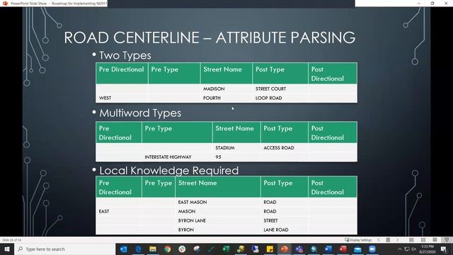Roadmap for Implementing NG911 GIS Data Model, Part 2